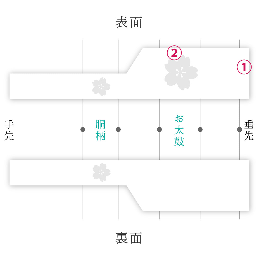 名古屋帯