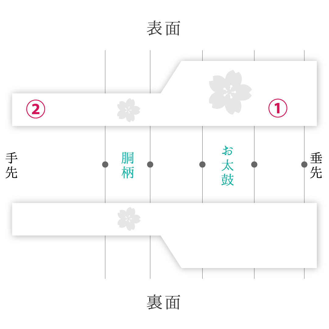 名古屋帯