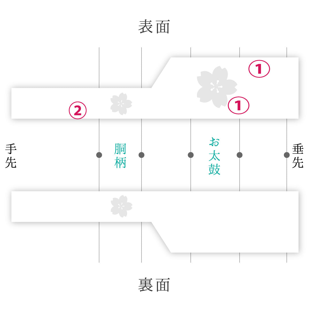 八寸名古屋帯 帯丈363cm カジュアル 名古屋仕立て ポイント柄 Bランク 正絹 花柄 朱系 1224-03417