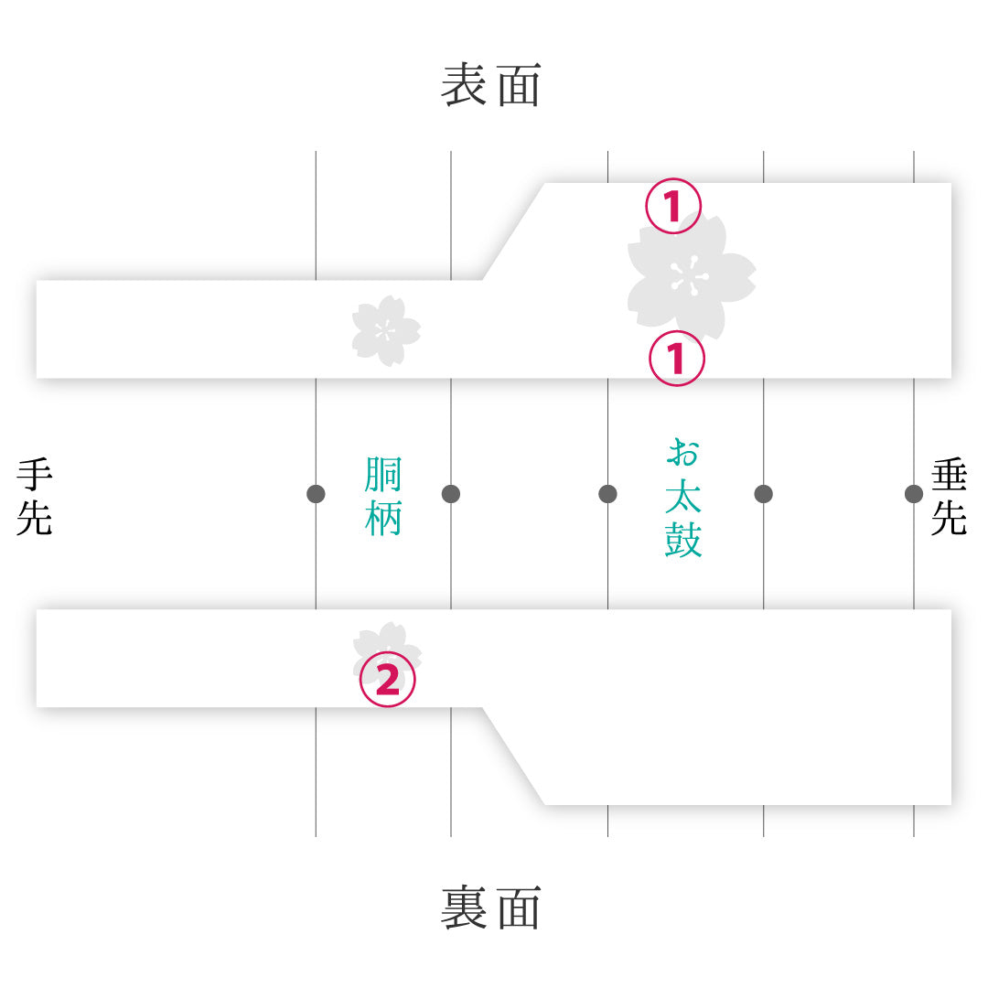九寸名古屋帯 Bランク 帯丈360cm 正絹 ポイント柄 名古屋仕立て 染め セミフォーマル 琳派 鶴 朱系 HP 1245-03974