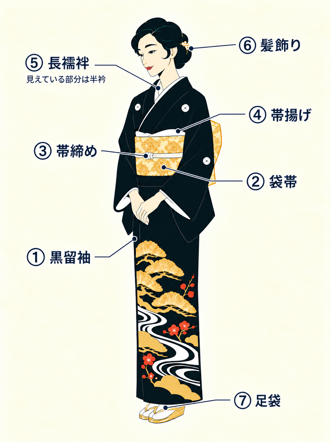 黒留袖姿のお母さまのコーディネート参考イラスト。各番号は下のアイテム案内に対応します
