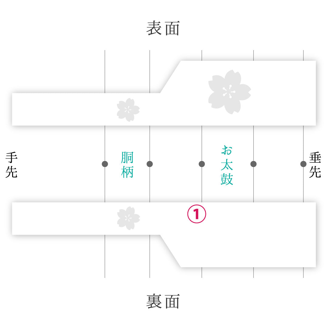 名古屋帯