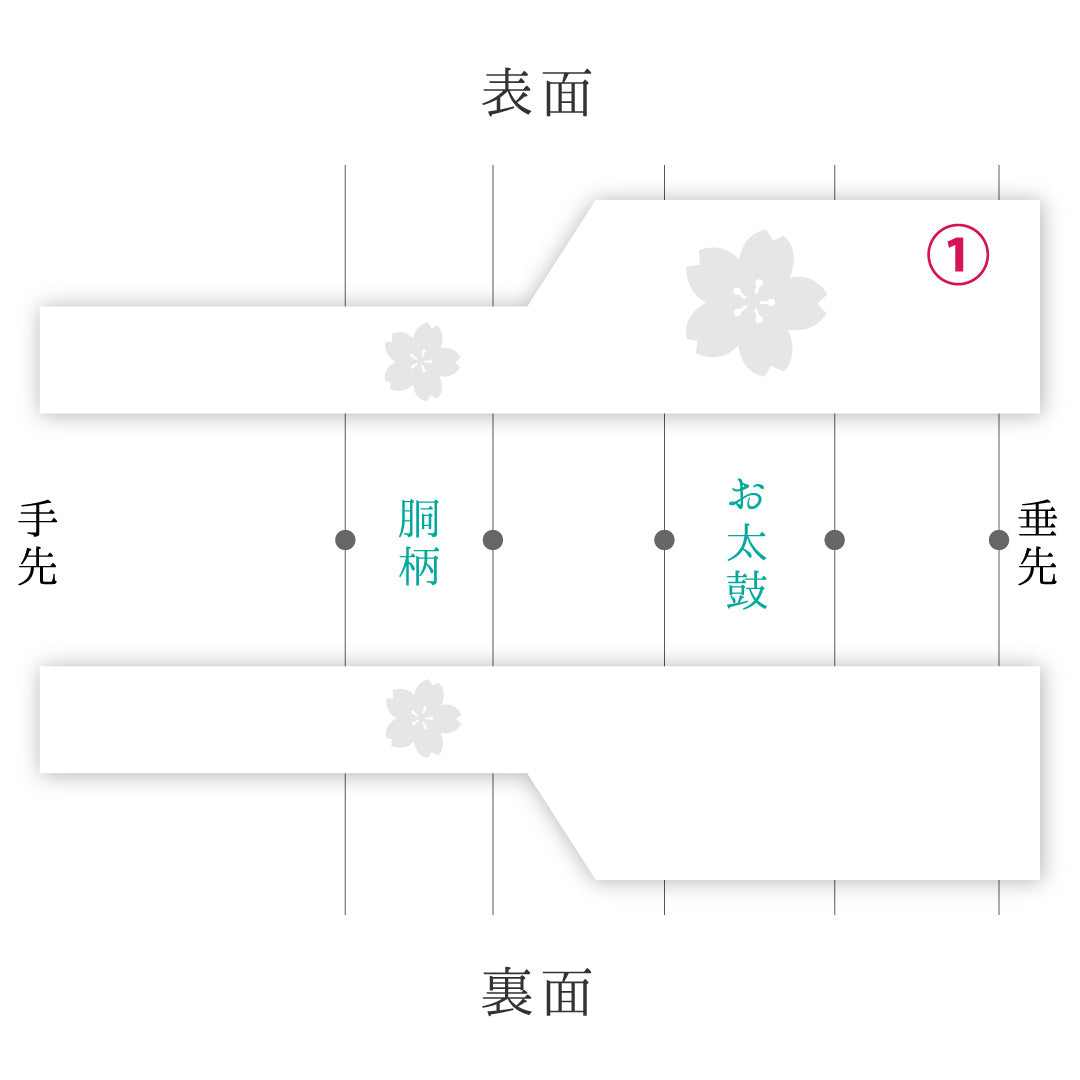 名古屋帯