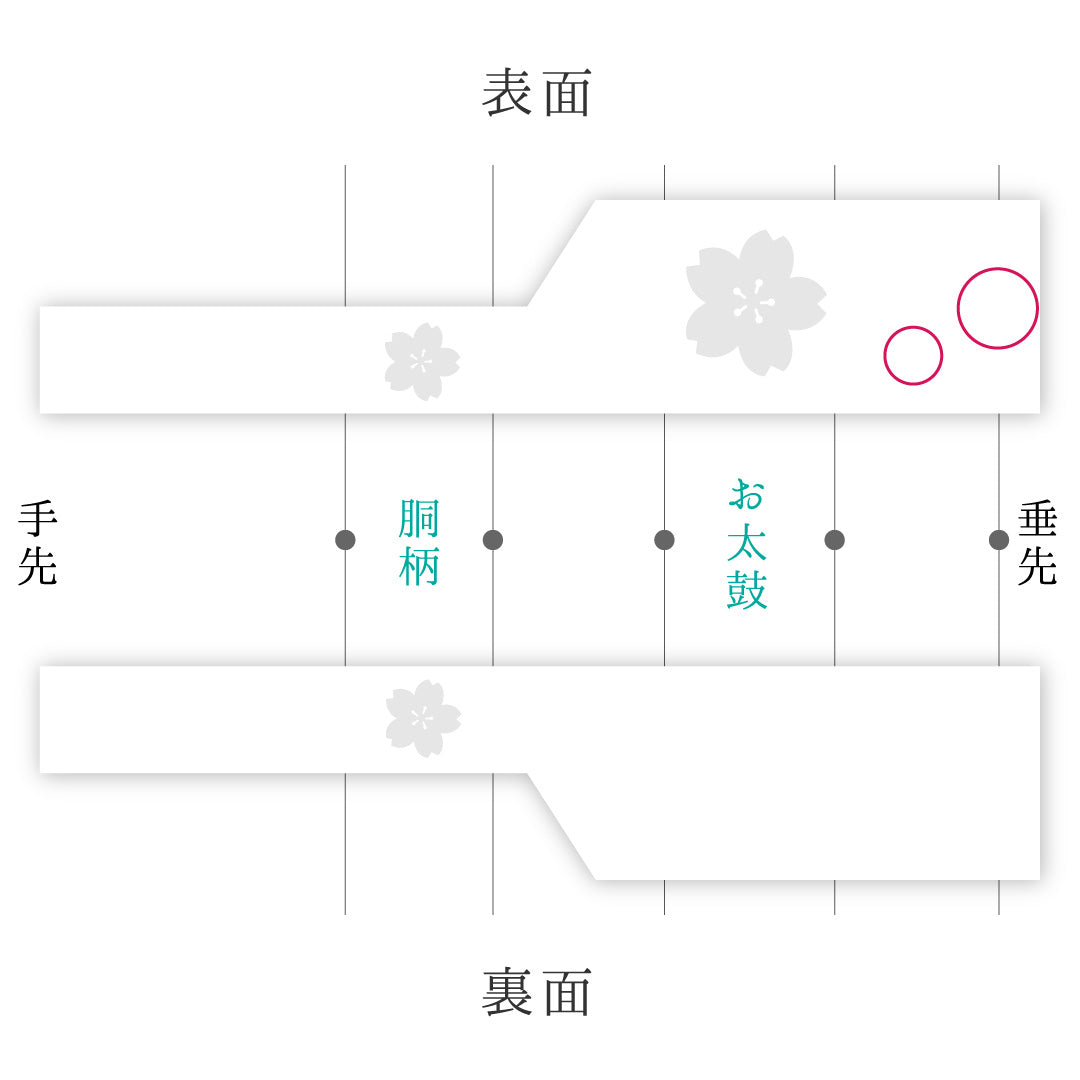 名古屋帯 帯丈350cm ポイント柄 名古屋仕立て Aランク カジュアル レトロ 花柄 紬 正絹 赤系 1224-00995