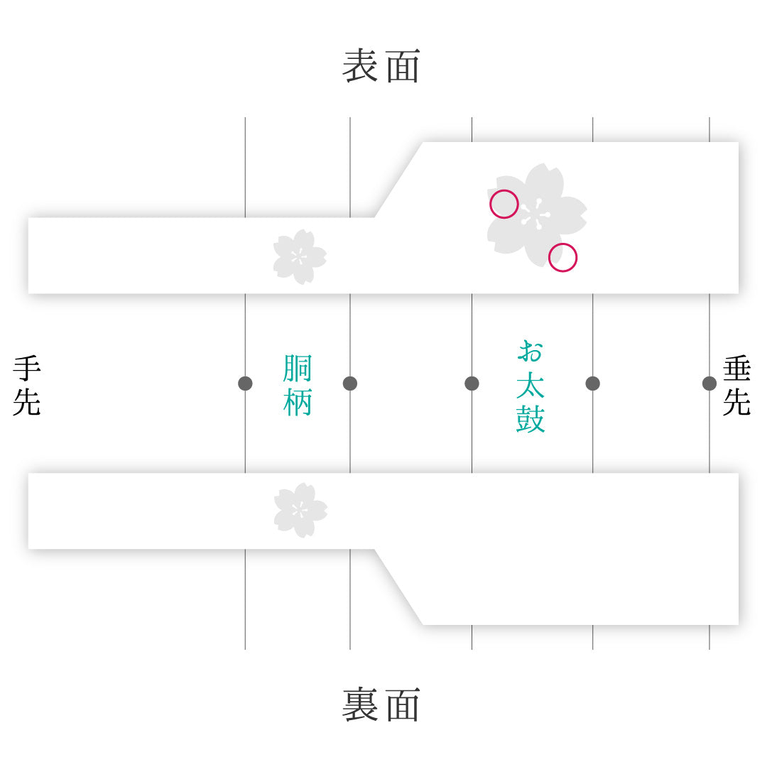 名古屋帯 帯丈353cm ポイント柄 名古屋仕立て Bランク セミフォーマル 貝桶 正絹 朱系 1224-01126