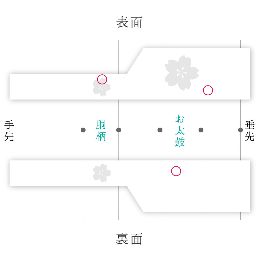 名古屋帯 帯丈353cm ポイント柄 名古屋仕立て Bランク カジュアル 紅型 紬 正絹 赤系 1224-00937