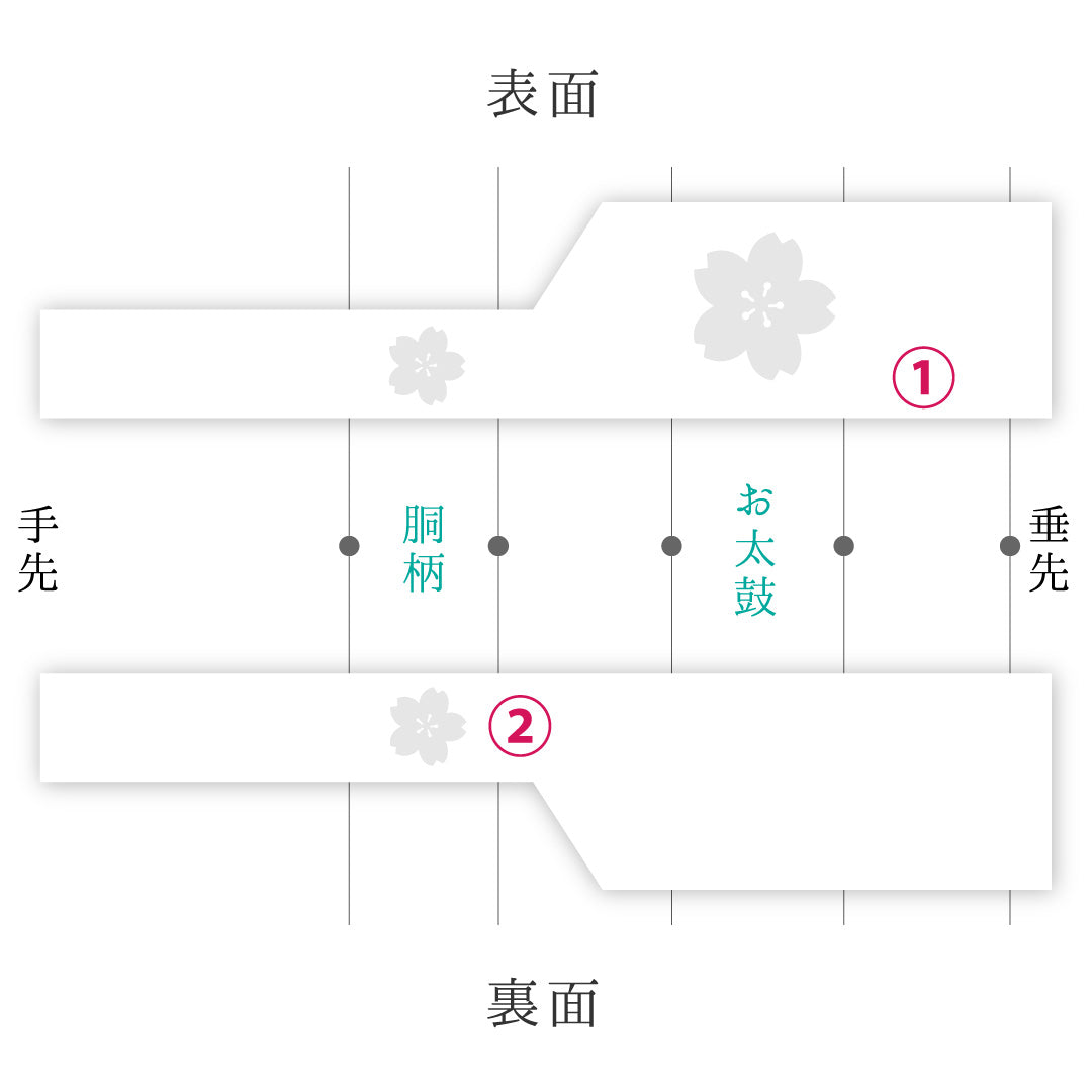 九寸名古屋帯 Aランク 帯丈364cm 正絹 ポイント柄 名古屋仕立て 染め インフォーマル 塩瀬 京洛百景 嵐山 渡月橋 緑系 RP 1245-02513