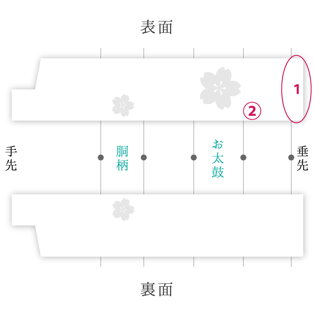 八寸名古屋帯 Bランク 帯丈364cm 正絹 ポイント柄 松葉仕立て 織り インフォーマル 唐子 遠山 深い赤系 HP 1245-03722